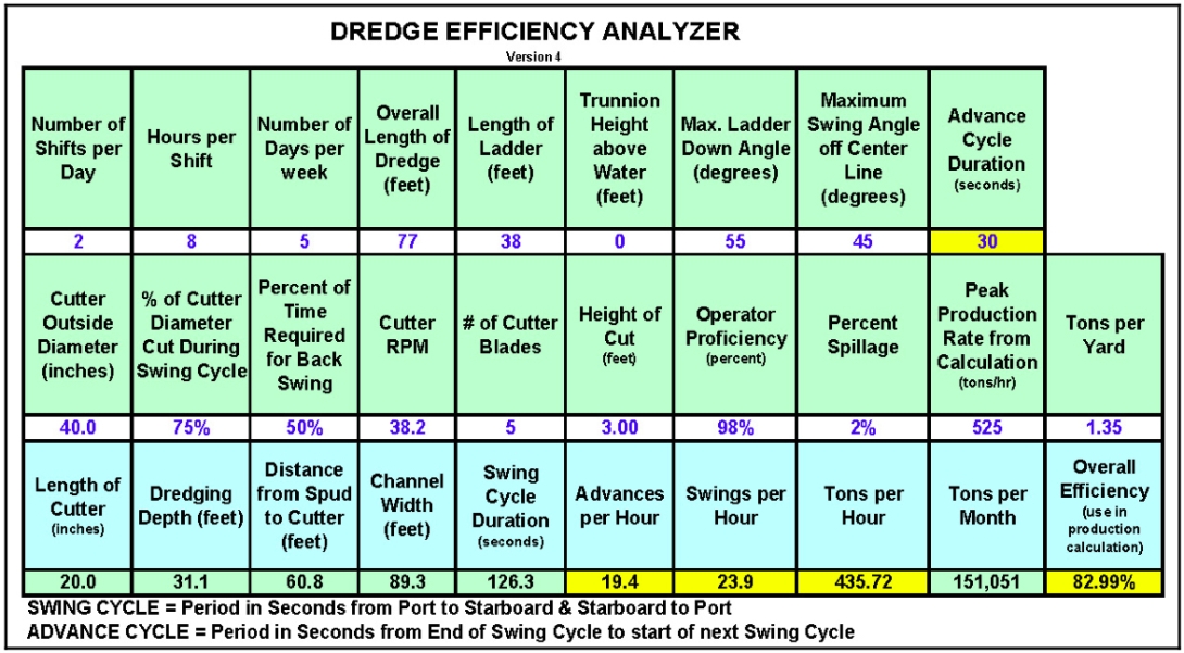 maximizing-profits-by-understanding-hydraulic-dredge-efficiency-2